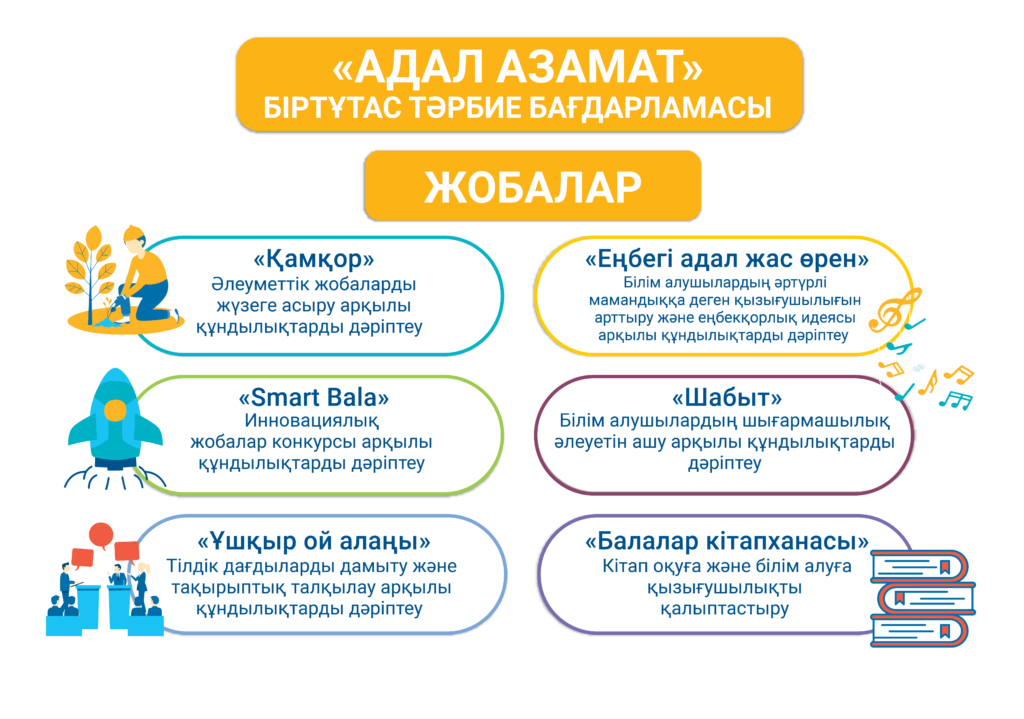 «Адал азамат» бағдарламасының алты тәрбиелік жобасы