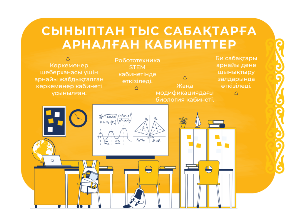 Өнер, STEM, биология және би сабақтарына арналған орындар туралы ақпарат